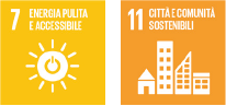 Quattro icone: Energia pulita, imprese, consumo responsabile, lotta all cambiamento climatico