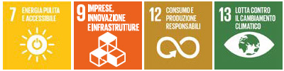 Quattro icone: Energia pulita, imprese, consumo responsabile, lotta all cambiamento climatico