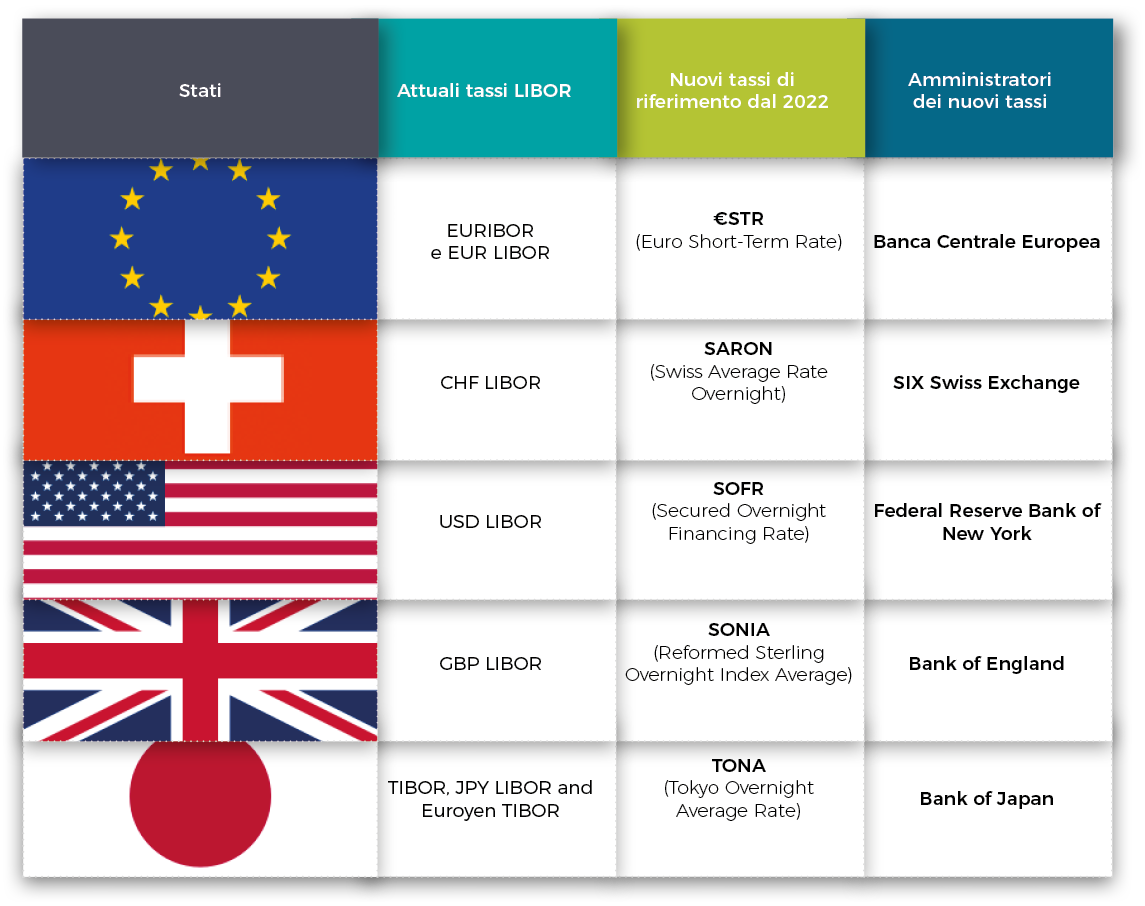 Riforma tasi di riferimento